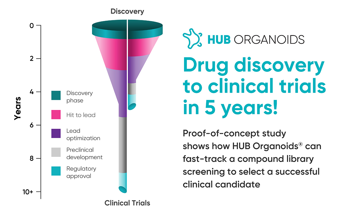 Imagine Reducing the Time to Identify a Drug