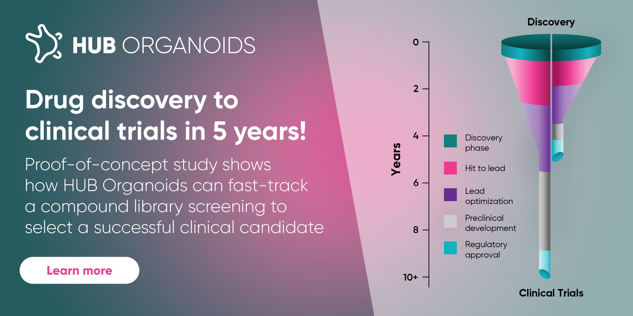 Imagine reducing the time to identify a drug that shows results in the clinic to five years: this proof-of-concept study shows it is possible now